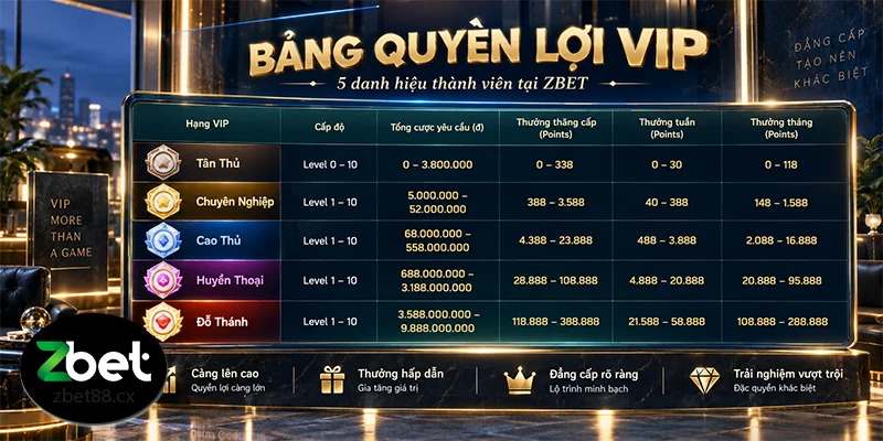 Câu Lạc Bộ VIP ZBET
